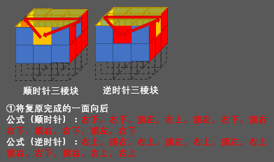 三阶魔方还原步骤图（图文详解，一学就会）