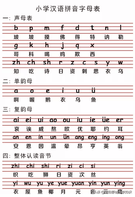 拼音字母表26个汉语拼音读法及学习要点（幼儿园26个拼音字母顺口溜）