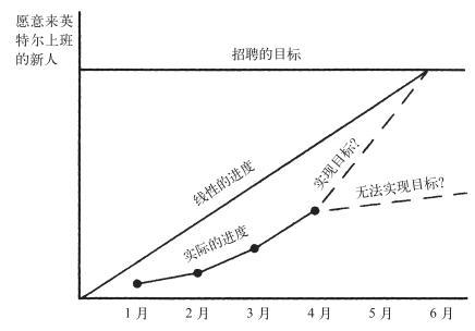 黑箱理论是什么意思｜数据分析中的黑箱理论和指标分析