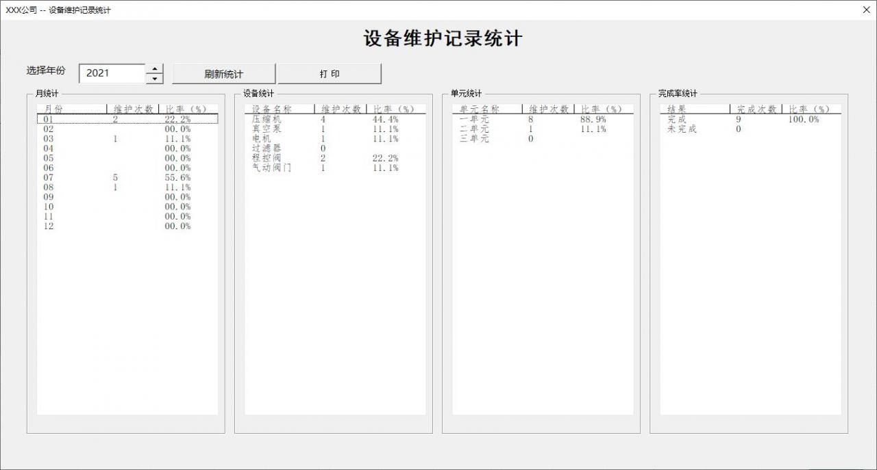 数据统计报表怎么做（Excel统计表格的设计与实现思路，这样做不再面对海量数据）