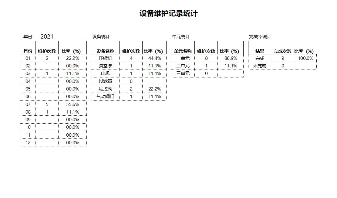 数据统计报表怎么做（Excel统计表格的设计与实现思路，这样做不再面对海量数据）