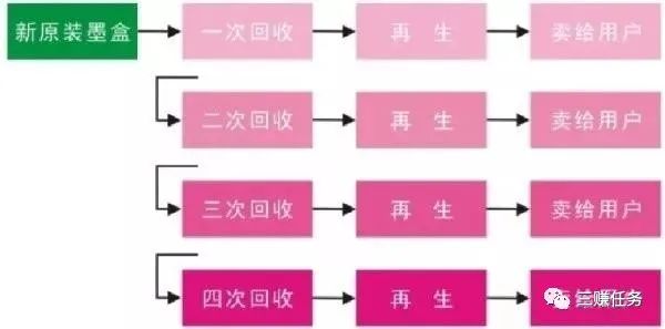 图片[2]-分享几个线下暴利项目，月入10W+！适合长期操作-阿灿说钱