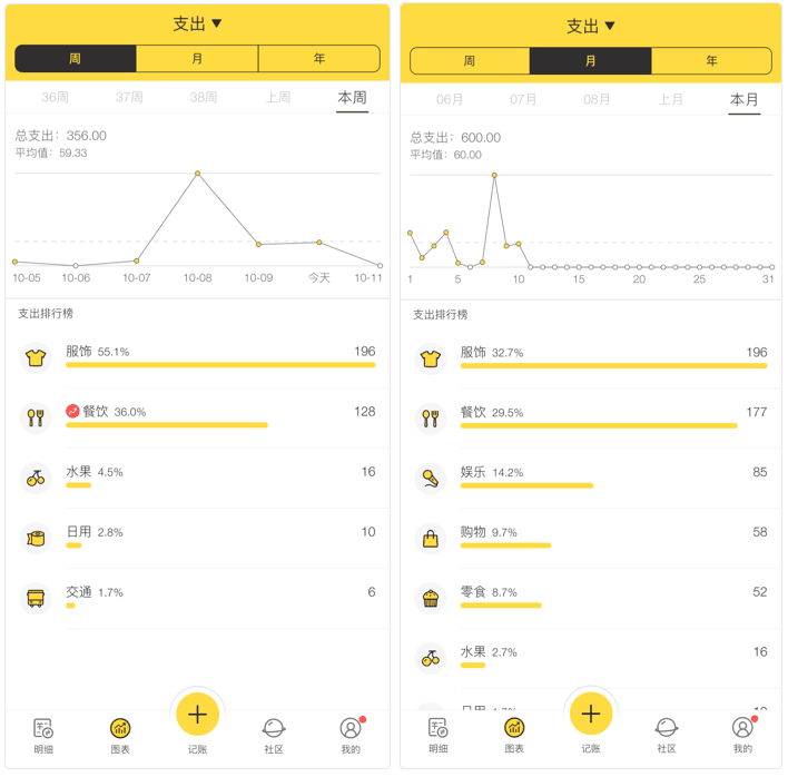 免费个人记账软件哪个好用 5个好用的记账软件，全面掌控每一笔收支