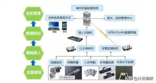 gprs是什么意思？GPRS通信优缺点分析