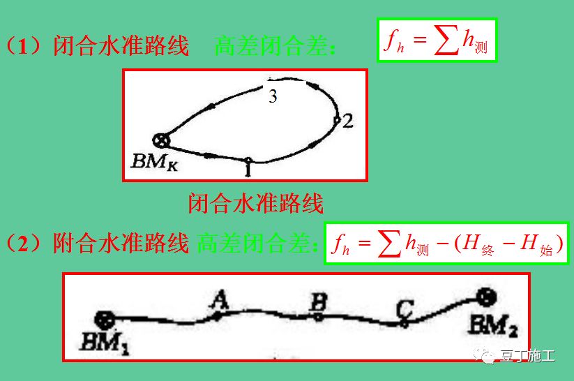 5分钟学会水准仪的使用方法！不仅让你会操作，还得懂原理