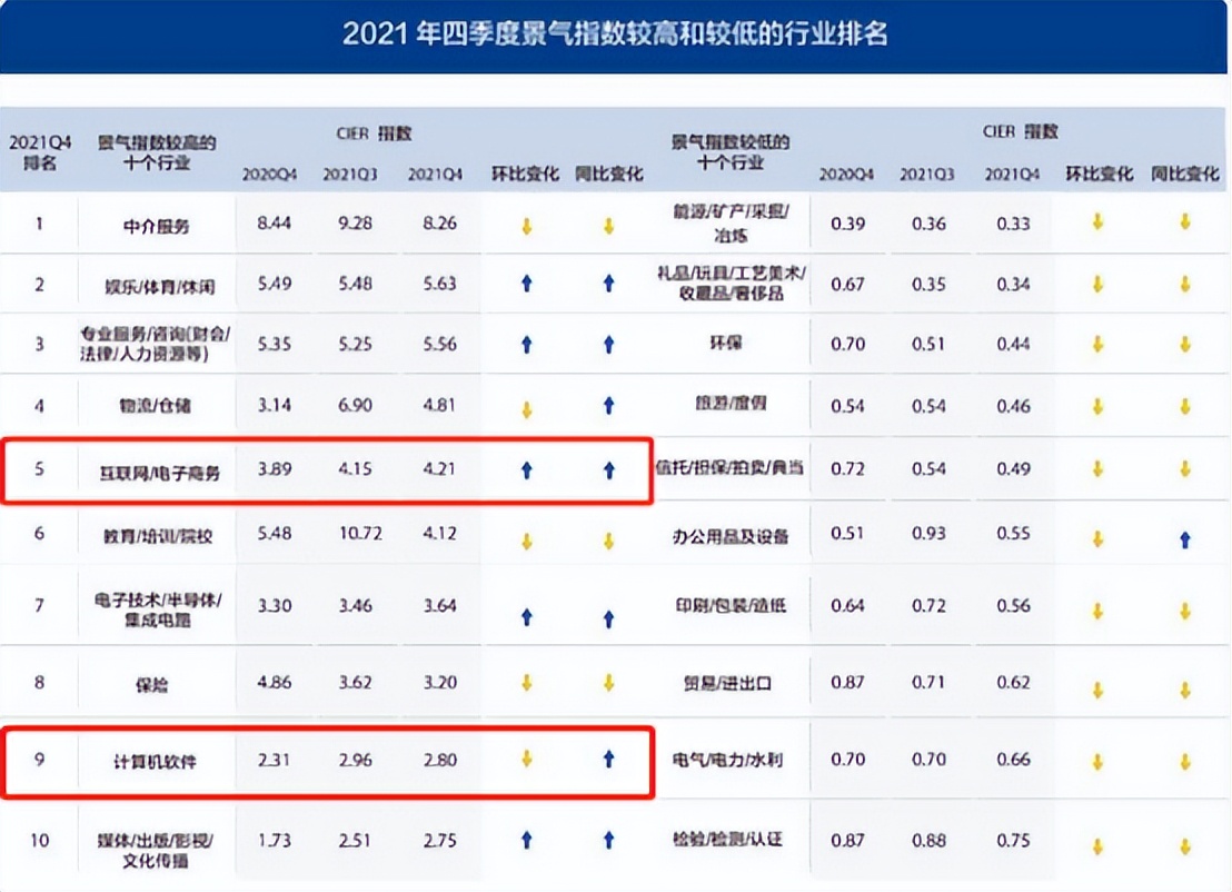 东南大学排名世界第几: 东南大学“超强”学科领跑全国，相关行业前景好！