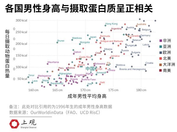 中国男性身高增长世界第一（近35年中国男性平均身高增长近9厘米）