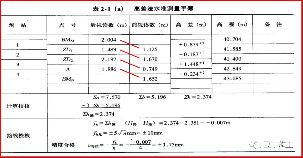 5分钟学会水准仪的使用方法！不仅让你会操作，还得懂原理