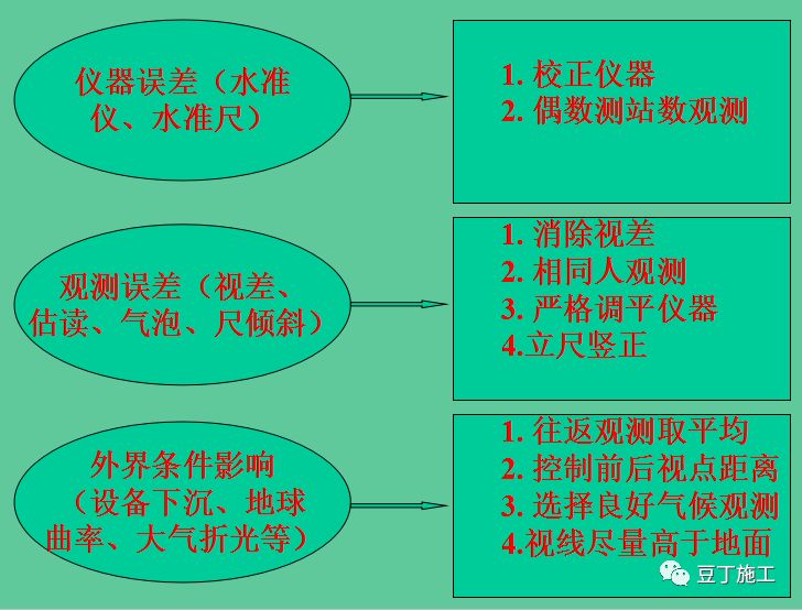 5分钟学会水准仪的使用方法！不仅让你会操作，还得懂原理