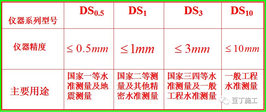 5分钟学会水准仪的使用方法！不仅让你会操作，还得懂原理