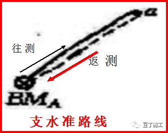 5分钟学会水准仪的使用方法！不仅让你会操作，还得懂原理