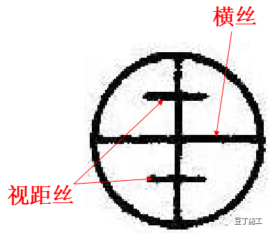 5分钟学会水准仪的使用方法！不仅让你会操作，还得懂原理