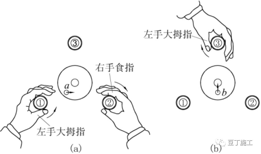 5分钟学会水准仪的使用方法！不仅让你会操作，还得懂原理