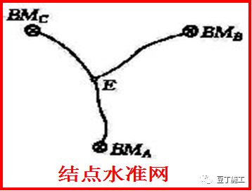 5分钟学会水准仪的使用方法！不仅让你会操作，还得懂原理