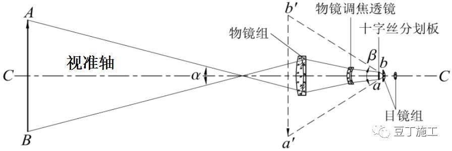 5分钟学会水准仪的使用方法！不仅让你会操作，还得懂原理