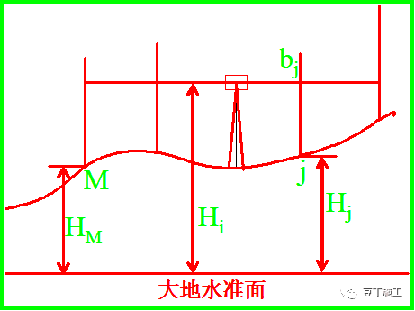 5分钟学会水准仪的使用方法！不仅让你会操作，还得懂原理