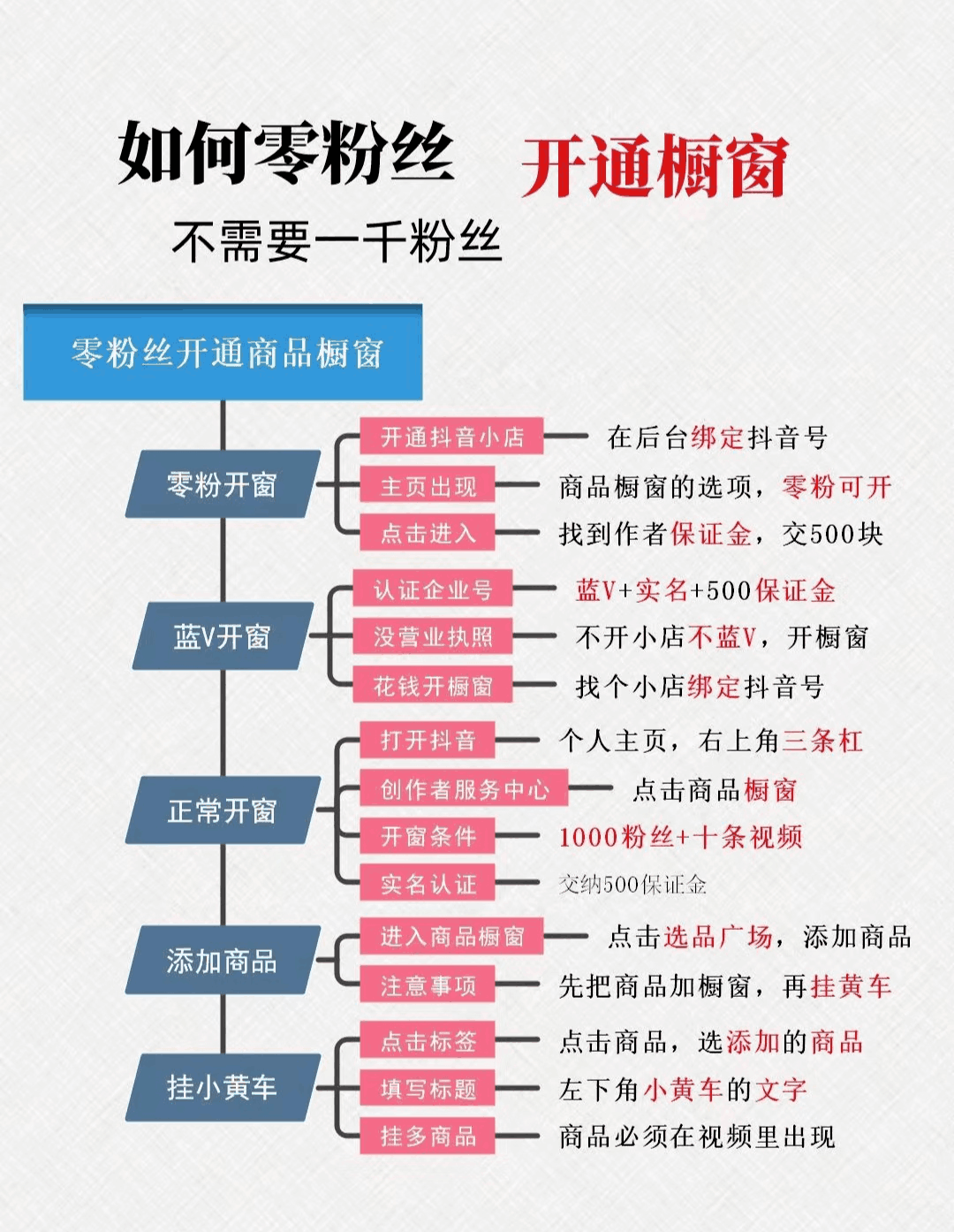 图片[6]-一个99%人都看不起的0成本副业，一单99，月销1000单-阿灿说钱