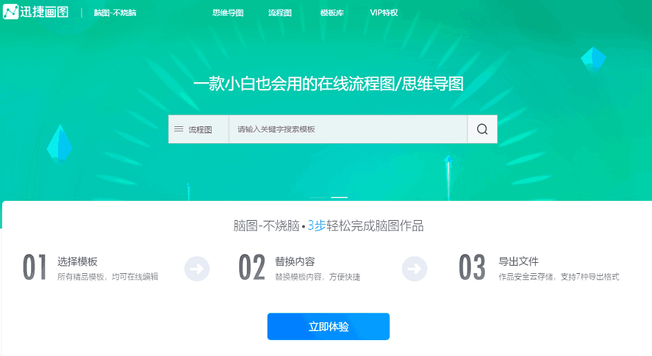 什么是SWOT分析图？swot分析模型怎么画？揭秘快速绘制模型图答案