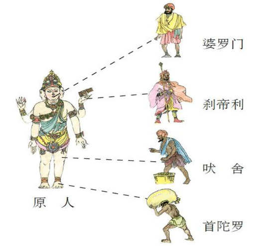 印度人种等级划分标准（一张图让你明白印度种姓的贵贱）