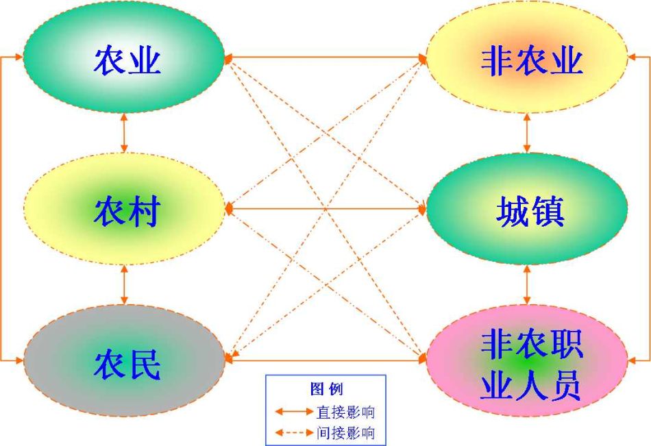 三农是什么（三农到底指哪三农？）