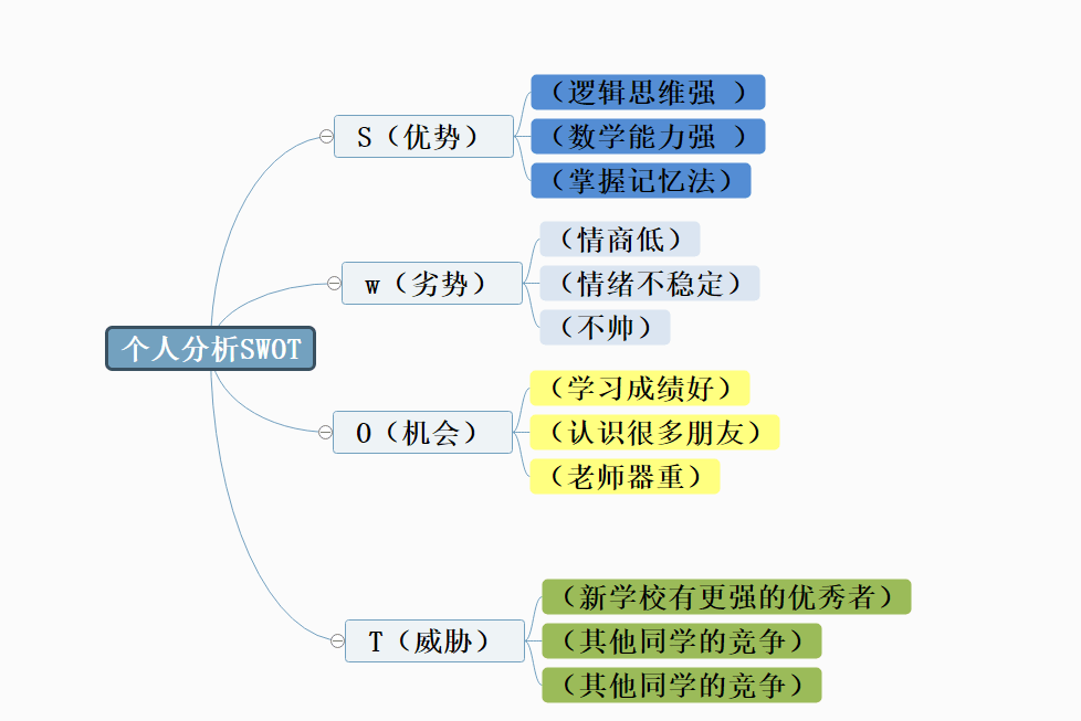 什么是SWOT分析图？swot分析模型怎么画？揭秘快速绘制模型图答案