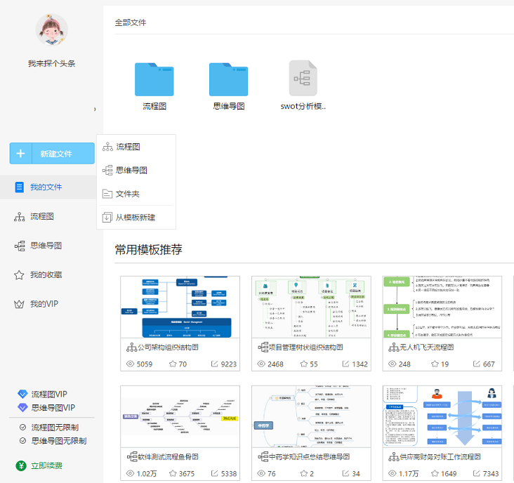 什么是SWOT分析图？swot分析模型怎么画？揭秘快速绘制模型图答案