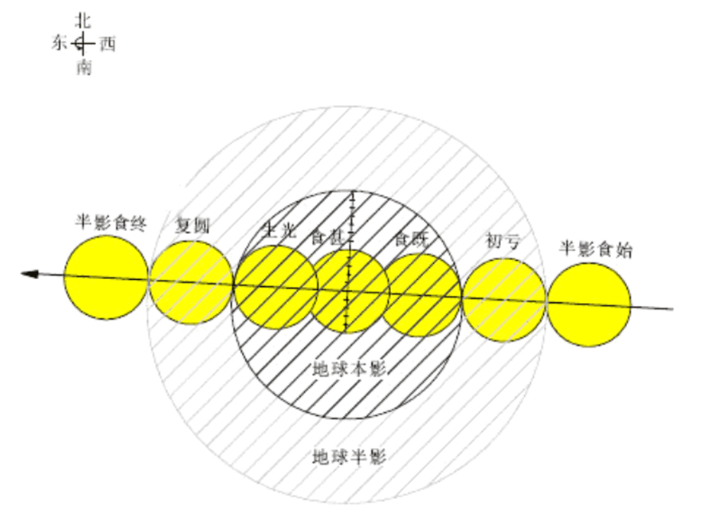 2022年5月血月将出现！错过了要等6个月，血月出现意味着什么？