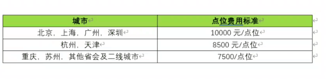 凯歌：蓝海项目，0投入，轻松月入9999+-阿灿说钱