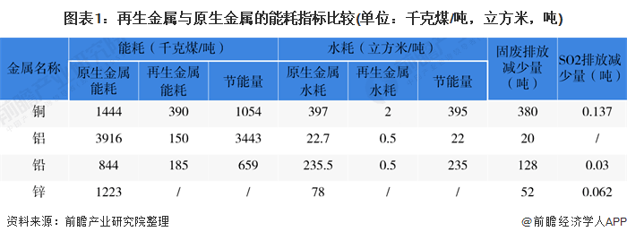 图片[7]-8万人捡破烂，捡出832亿的大生意-阿灿说钱