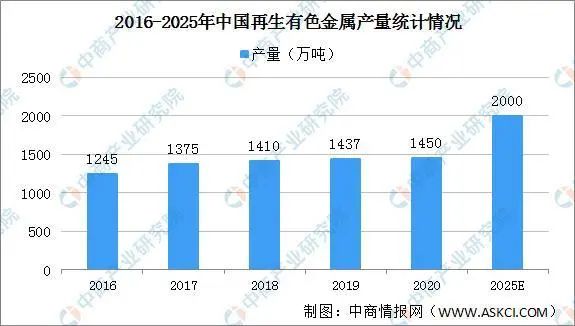 图片[8]-8万人捡破烂，捡出832亿的大生意-阿灿说钱