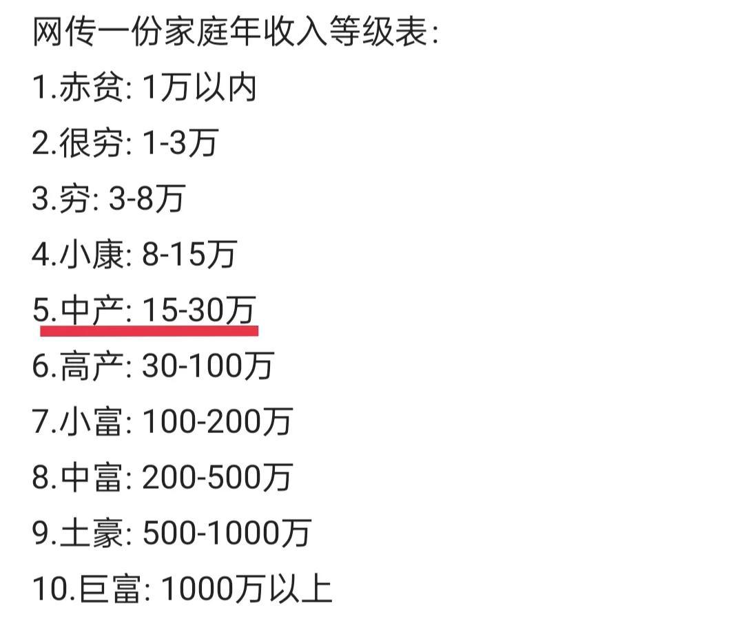 2022中产阶级标准年收入（什么样的家庭才能称得上是“有钱人”）