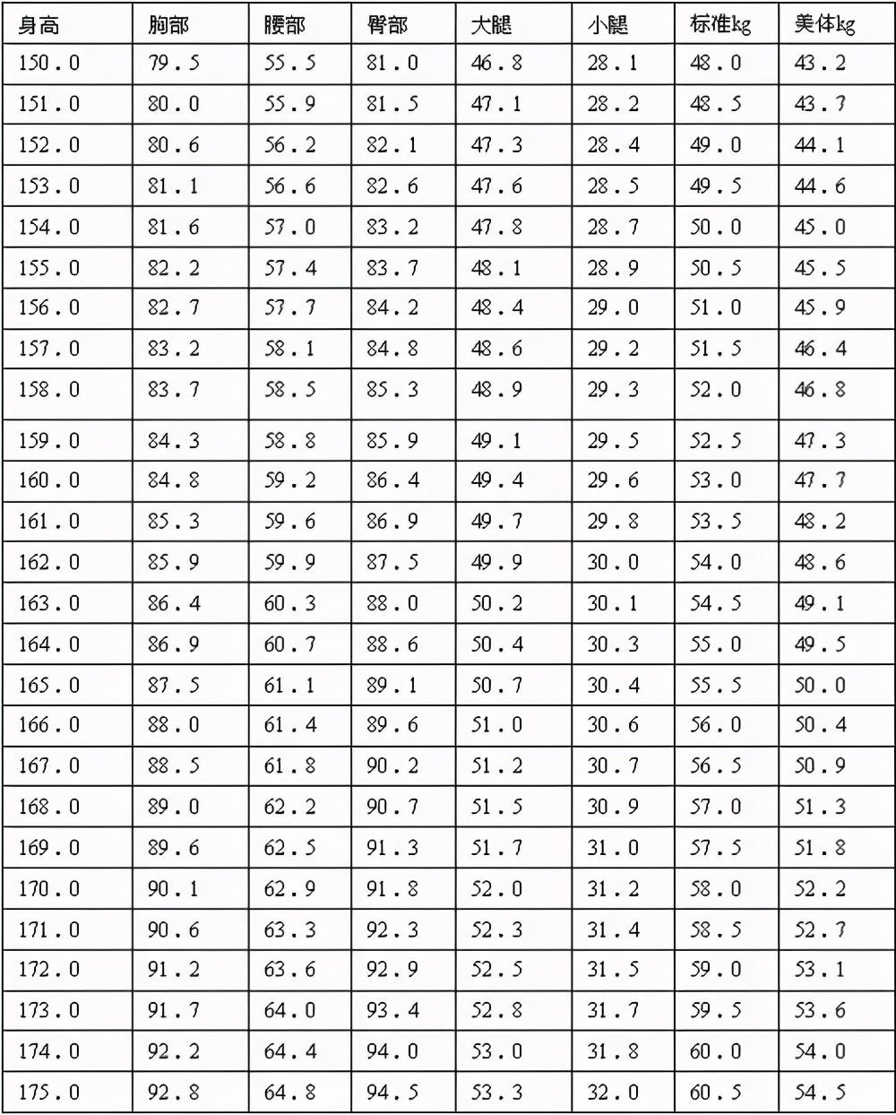 168女生黄金比例身材表图片