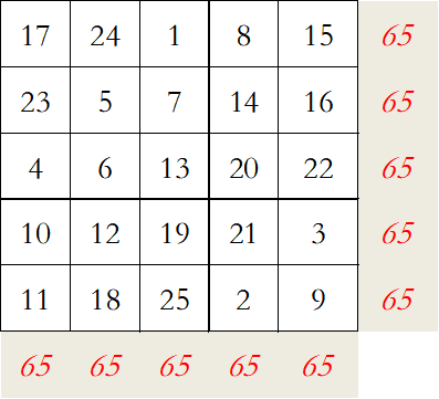 九宫格口诀规律表图片 数字九宫格的秘密