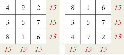 九宫格口诀规律表图片 数字九宫格的秘密