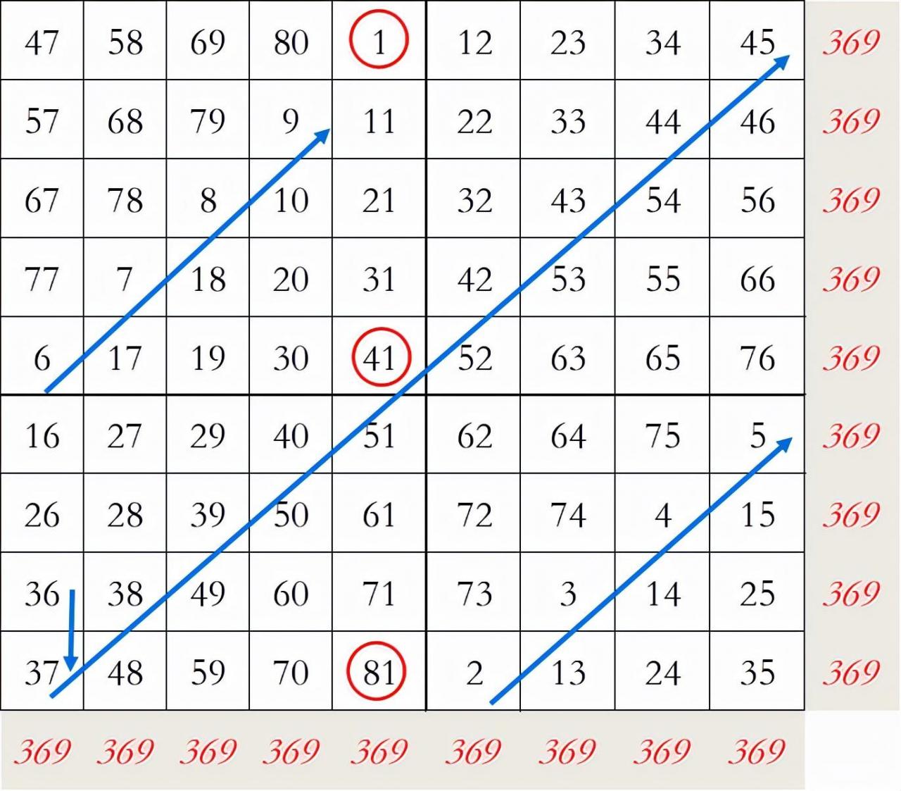 九宫格口诀规律表图片 数字九宫格的秘密