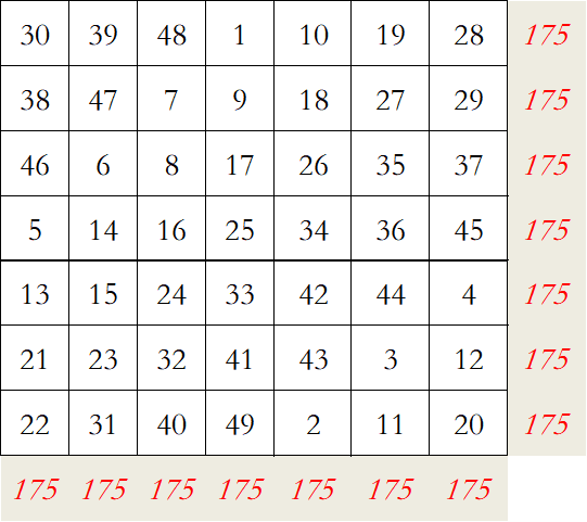 九宫格口诀规律表图片 数字九宫格的秘密