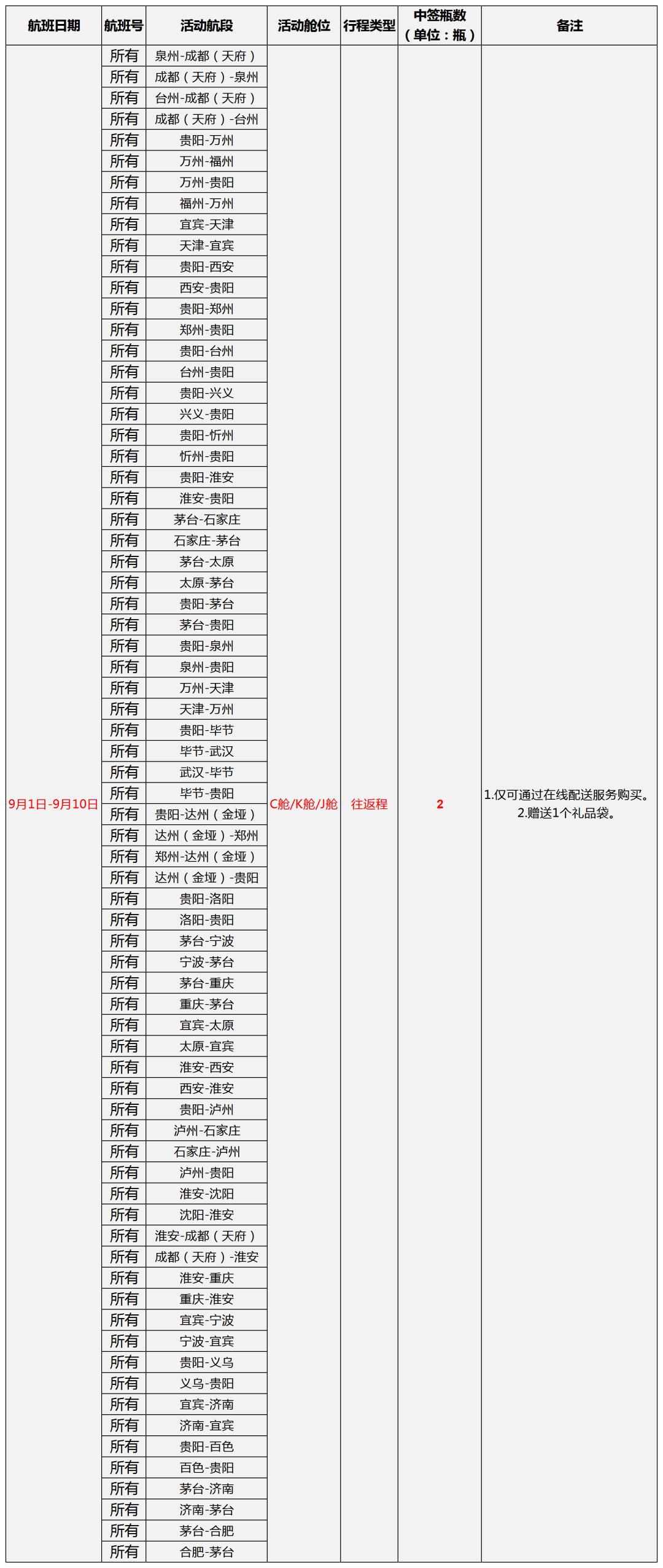 图片[4]-新人借助信息差，日挣1000元-阿灿说钱