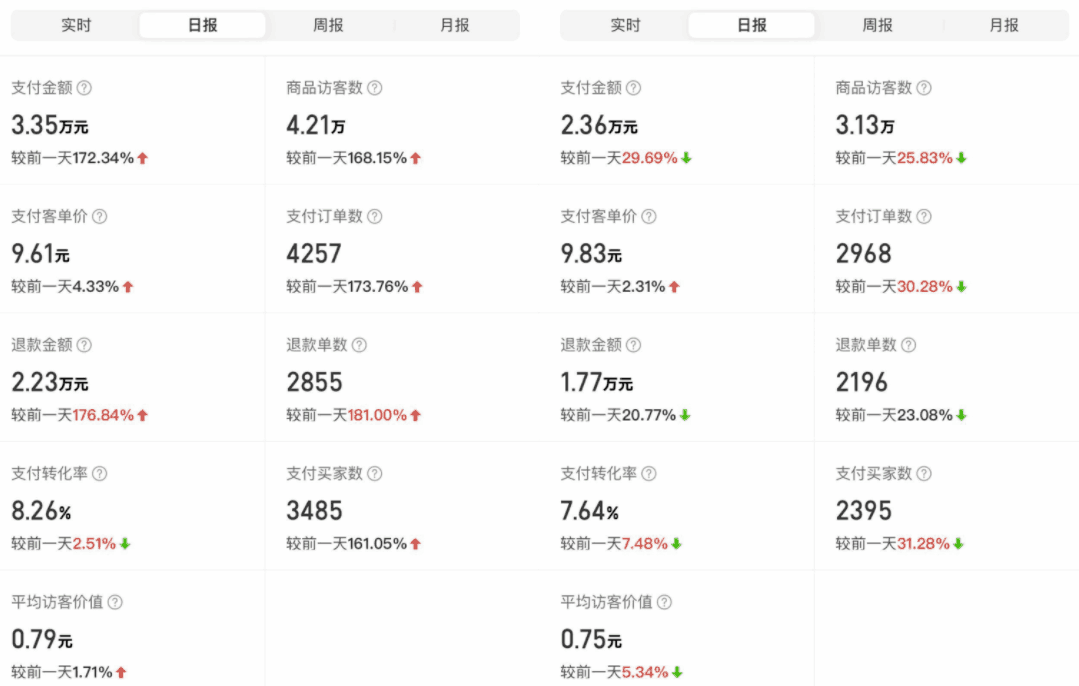 外面卖2980的拼多多原神虚拟帐号项目：卖原神游戏号5天赚了2万