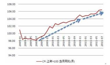 cpi是什么意思啊，cpi指数高好还是低好-阿灿说钱