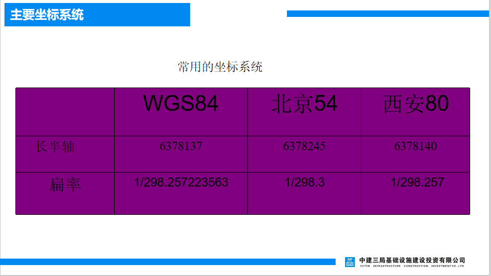 全站仪使用方法，图文并茂，小白也能轻松上手