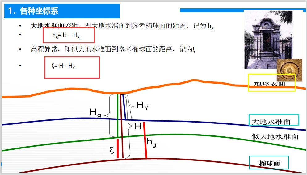 全站仪使用方法，图文并茂，小白也能轻松上手