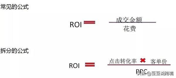 roi是什么意思【电商roi计算公式】-阿灿说钱