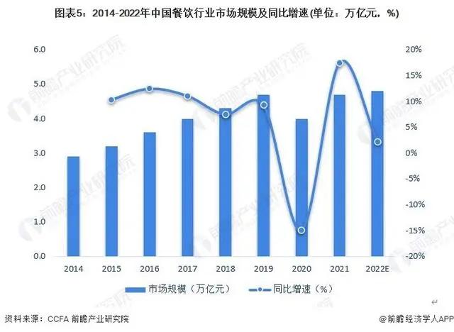 图片[2]-淄博烧烤行业降温？别急，它只是回归常态化，烧烤店铺转租信息频现-阿灿说钱