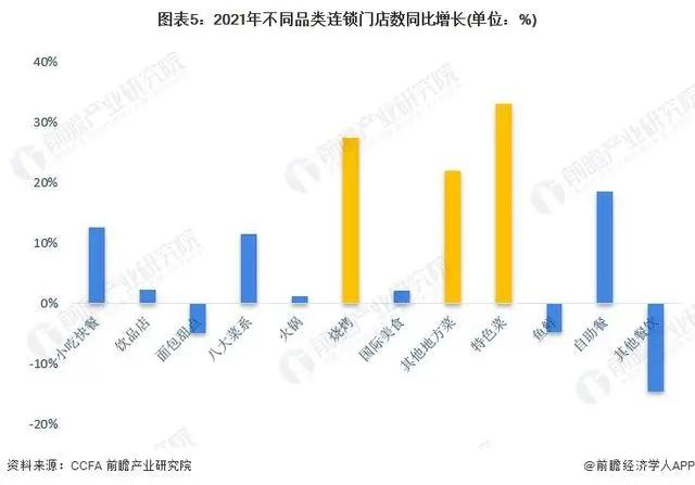 图片[4]-淄博烧烤行业降温？别急，它只是回归常态化，烧烤店铺转租信息频现-阿灿说钱