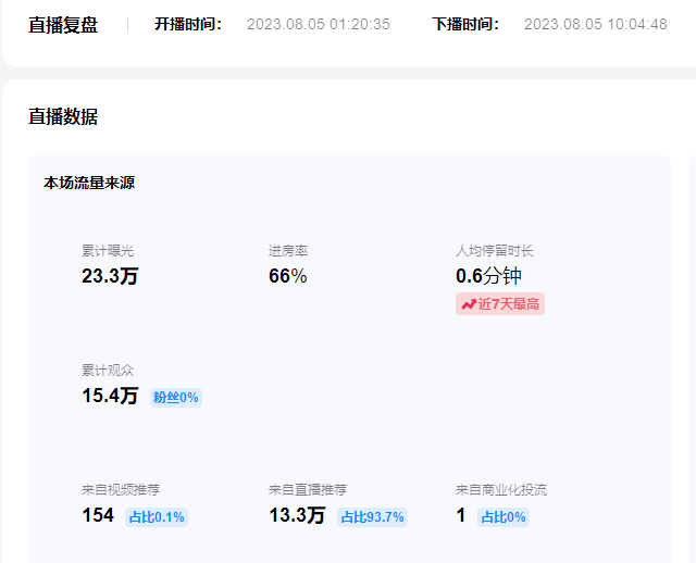 图片[3]-单号日入300+抖音命中大师小游戏无人直播（防封防违规）可批量复制适合…-阿灿说钱