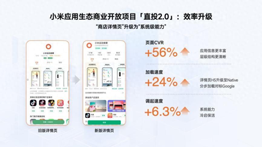 图片[6]-【小米直投2.0】全新应用分发升级服务，合作六大平台，助你爆发增长！-阿灿说钱