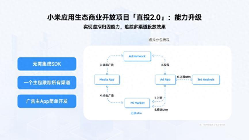 图片[10]-【小米直投2.0】全新应用分发升级服务，合作六大平台，助你爆发增长！-阿灿说钱