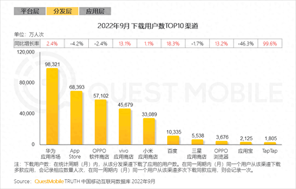 图片[2]-【小米直投2.0】全新应用分发升级服务，合作六大平台，助你爆发增长！-阿灿说钱