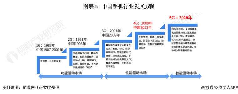 销量暴涨38%！小米手机登顶国产品牌第一，苹果岌岌可危【附智能手机行业竞争格局分析】