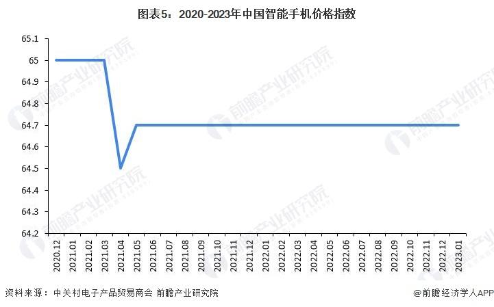 销量暴涨38%！小米手机登顶国产品牌第一，苹果岌岌可危【附智能手机行业竞争格局分析】